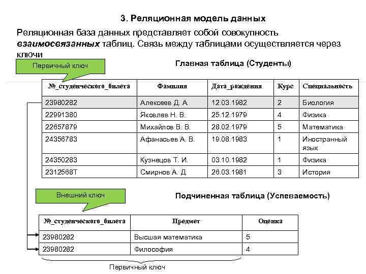 3. Реляционная модель данных Реляционная база данных представляет собой совокупность взаимосвязанных таблиц. Связь между