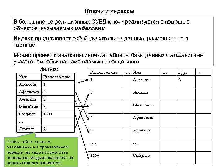 Характеристика баз данных