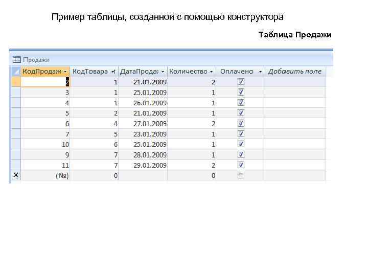 Пример таблицы созданной средствами текстового процессора word заливка цветом элементов таблицы