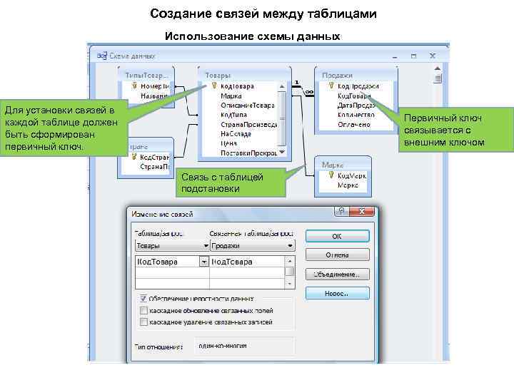 Организация связей между таблицами в access создание многотабличной базы данных схема данных