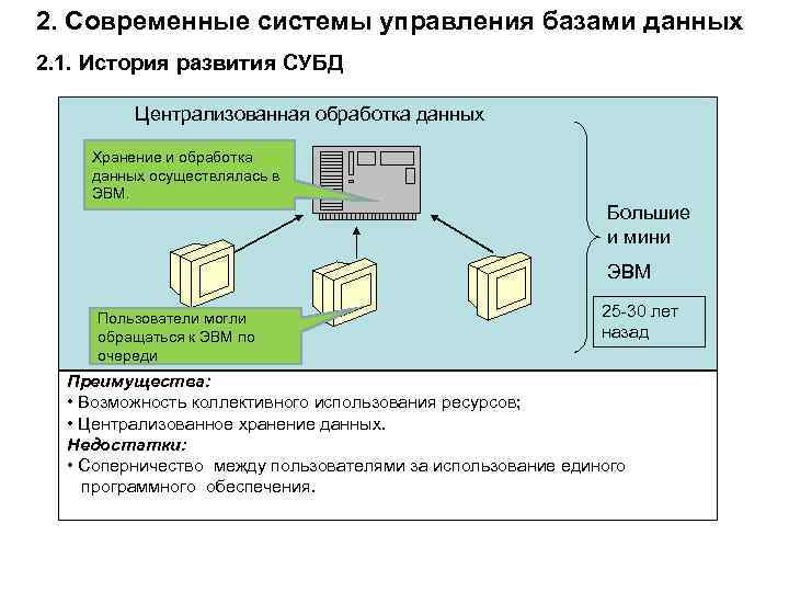 Централизованная архитектура обработки данных