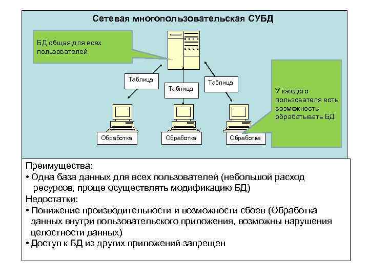 Модели управления базами данных