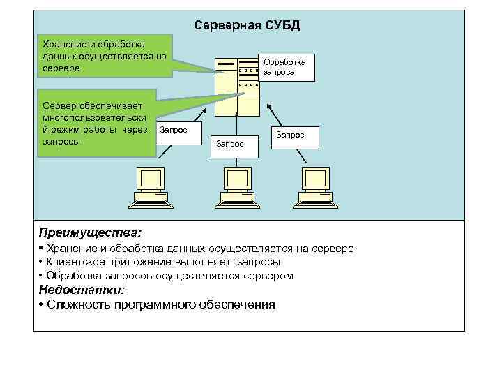 Могут ли клиентская и серверная части приложения работать на одном и том же компьютере