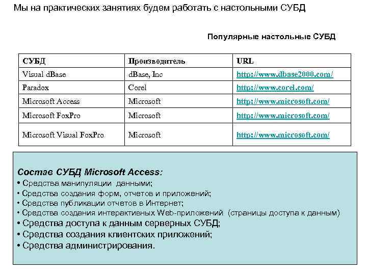 Мы на практических занятиях будем работать с настольными СУБД Популярные настольные СУБД Производитель URL