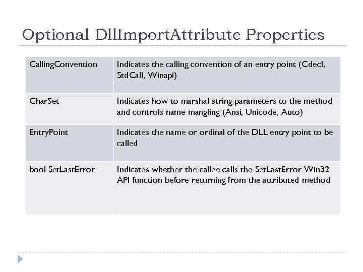 Optional Dll. Import. Attribute Properties Calling. Convention Indicates the calling convention of an entry