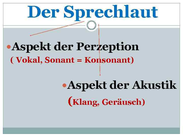 Der Sprechlaut Aspekt der Perzeption ( Vokal, Sonant = Konsonant) Aspekt der Akustik (Klang,