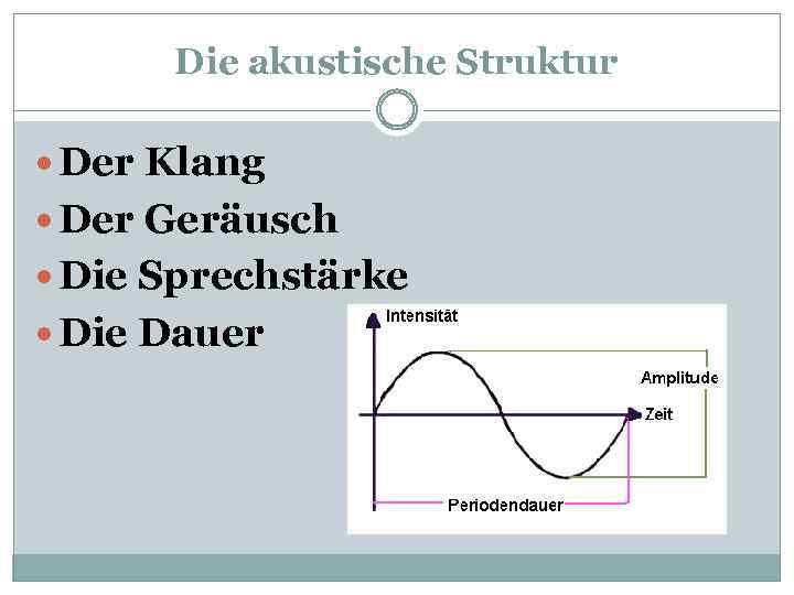 Die akustische Struktur Der Klang Der Geräusch Die Sprechstärke Die Dauer 