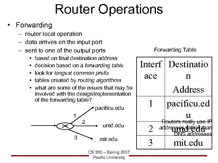 Router Operations • Forwarding – router local operation – data arrives on the input