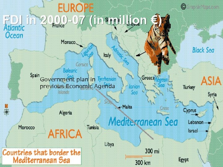 FDI in 2000 -07 (in million €) Government plan in previous Economic Agenda 