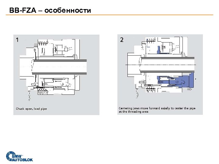 BB-FZA – особенности 