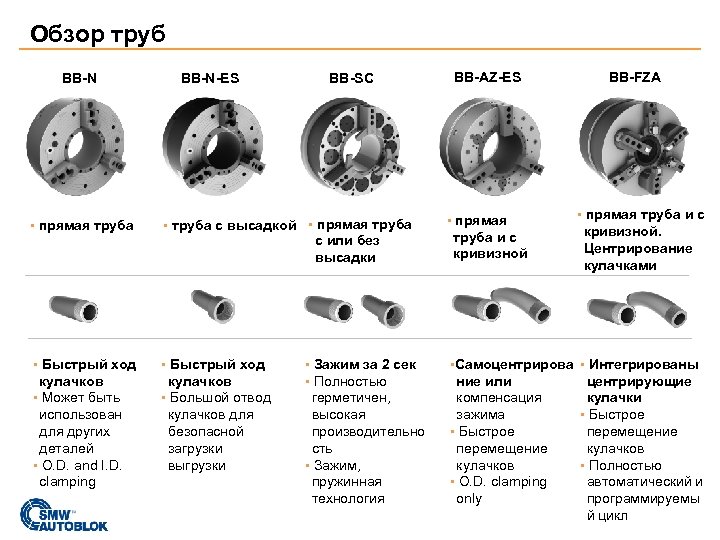 Обзор труб BB-N-ES BB-SC BB-AZ-ES BB-FZA ▪ прямая труба ▪ труба с высадкой ▪