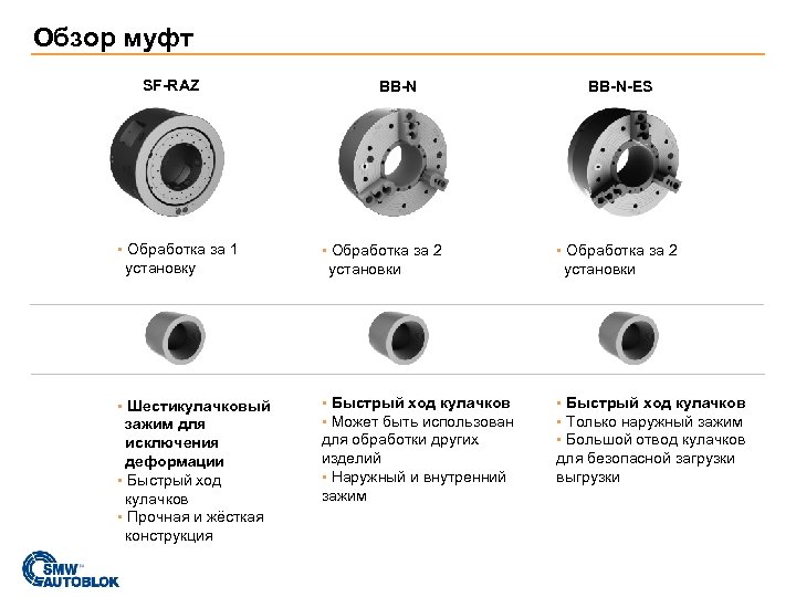 Обзор муфт SF-RAZ BB-N-ES ▪ Обработка за 1 установку ▪ Обработка за 2 установки