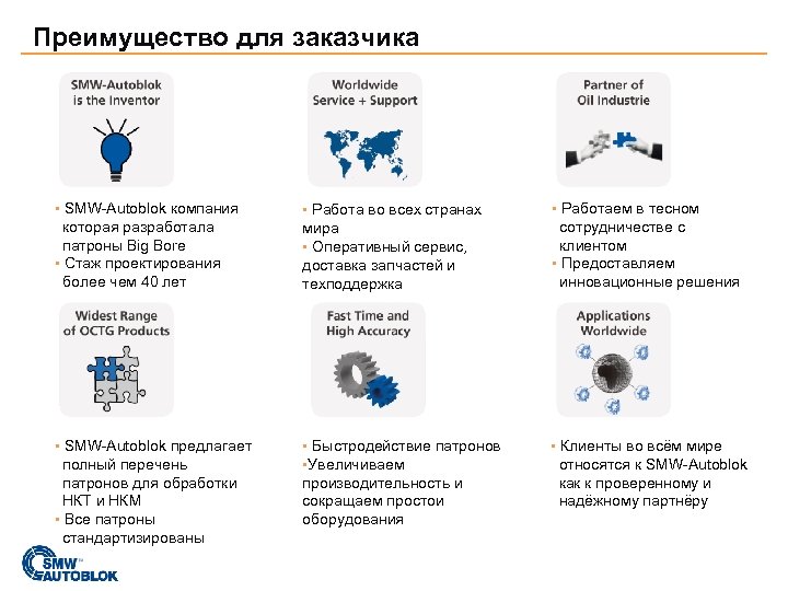 Преимущество для заказчика ▪ SMW-Autoblok компания которая разработала патроны Big Bore ▪ Стаж проектирования