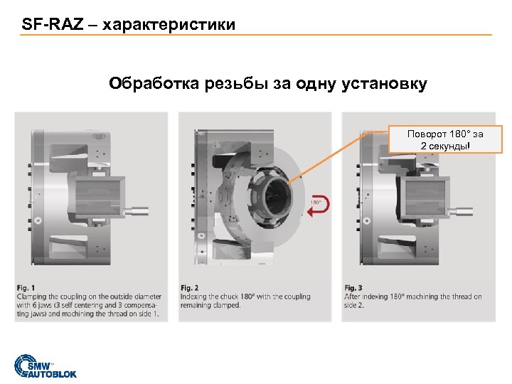 SF-RAZ – характеристики Обработка резьбы за одну установку Поворот 180° за 2 секунды! 