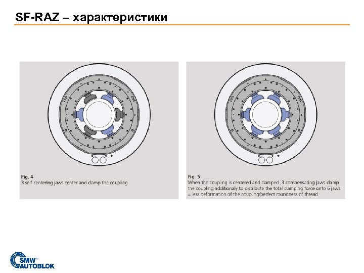 SF-RAZ – характеристики 