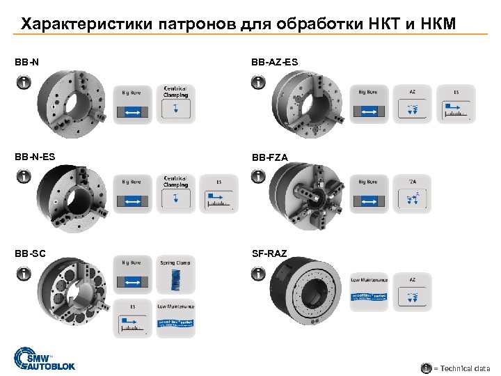 Характеристики патронов для обработки НКТ и НКМ BB-N BB-AZ-ES BB-N-ES BB-FZA BB-SC SF-RAZ =