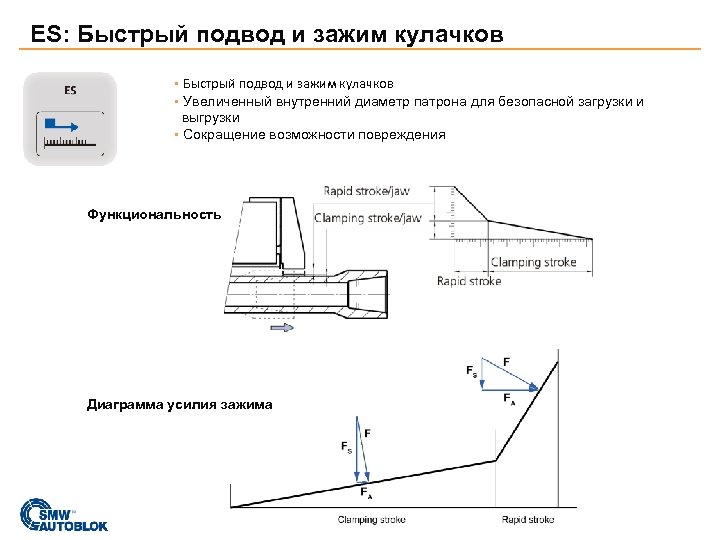 ES: Быстрый подвод и зажим кулачков ▪ Увеличенный внутренний диаметр патрона для безопасной загрузки