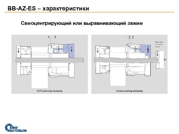 BB-AZ-ES – характеристики Самоцентрирующий или выравнивающий зажим 