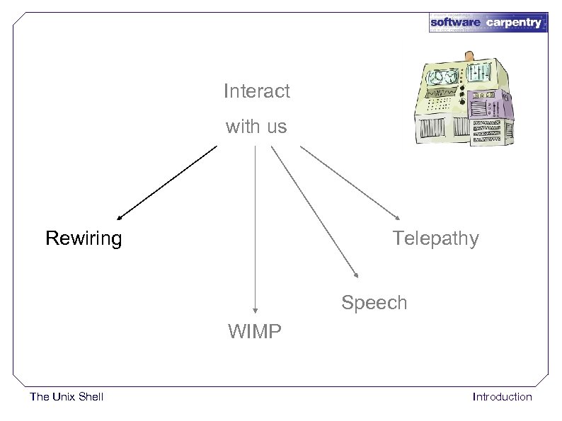 Interact with us Rewiring Telepathy Speech WIMP The Unix Shell Introduction 