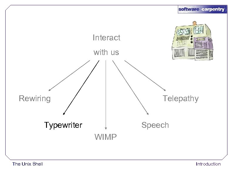 Interact with us Rewiring Telepathy Typewriter Speech WIMP The Unix Shell Introduction 