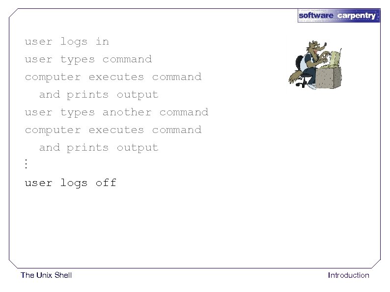 user logs in user types command computer executes command prints output user types another