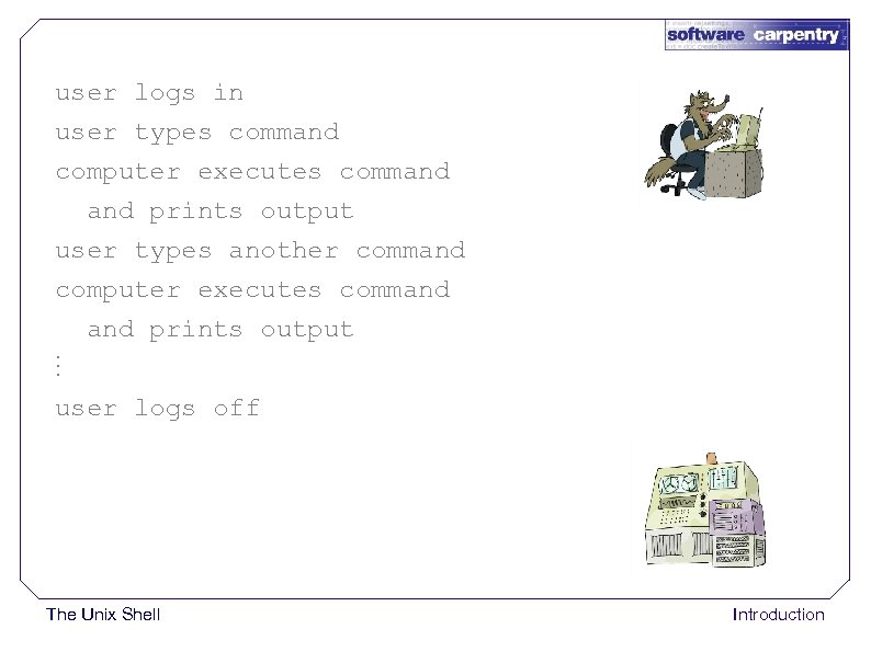 user logs in user types command computer executes command prints output user types another