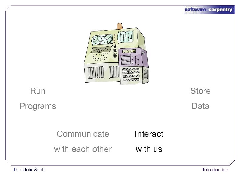 Run Store Programs Data Communicate with each other The Unix Shell Interact with us