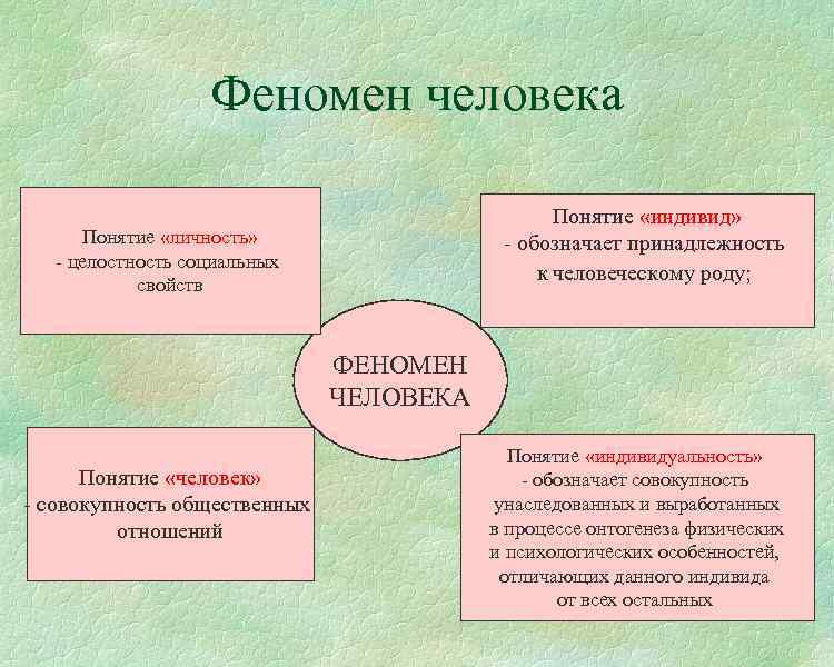 Обозначает принадлежность