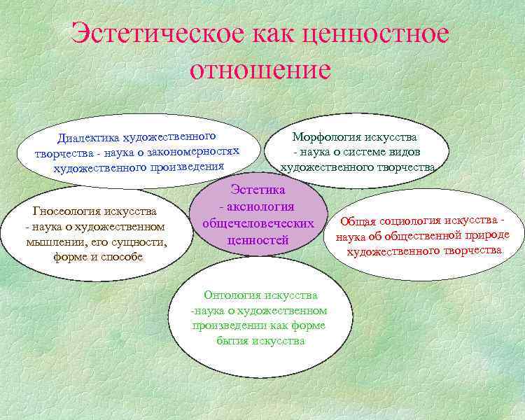 Эстетическое как ценностное отношение Диалектика художественного творчества - наука о закономерностях художественного произведения Гносеология