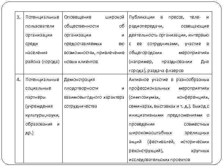 3. Потенциальные Оповещение пользователи общественности организации среди предоставляемых населения возможностях, привлечение общегородских района (города)
