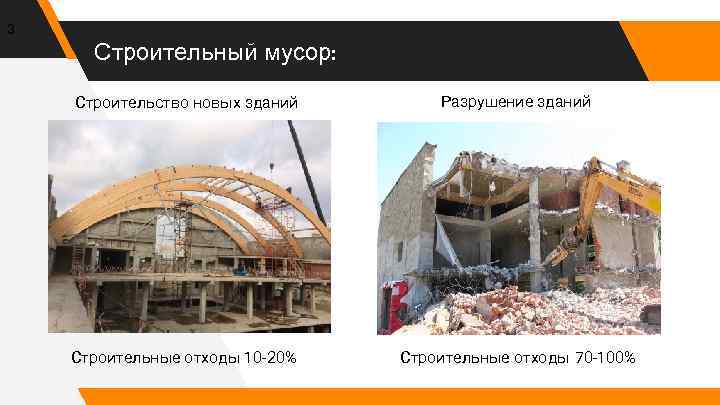 3 Строительный мусор: Строительство новых зданий Разрушение зданий Строительные отходы 10 -20% Строительные отходы