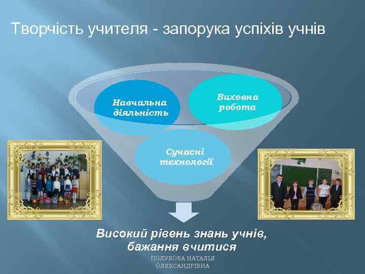 Творчість учителя - запорука успіхів учнів Навчальна діяльність Виховна робота Сучасні технології Високий рівень
