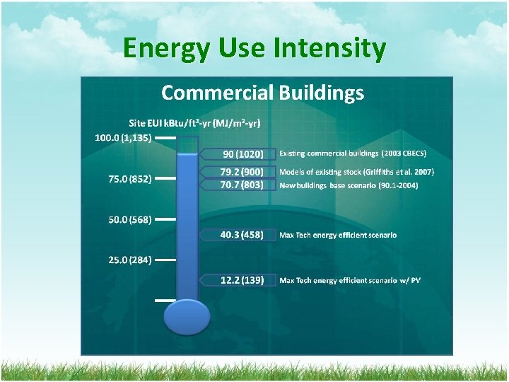 Energy Use Intensity 