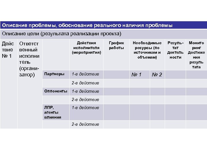 Описание проблемы, обоснование реального наличия проблемы Описание цели (результата реализации проекта) Дейс Ответст твие
