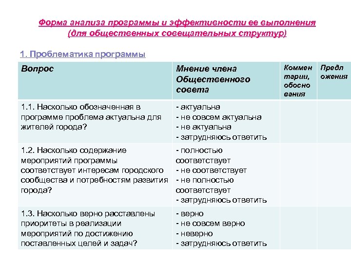 Форма анализа программы и эффективности ее выполнения (для общественных совещательных структур) 1. Проблематика программы