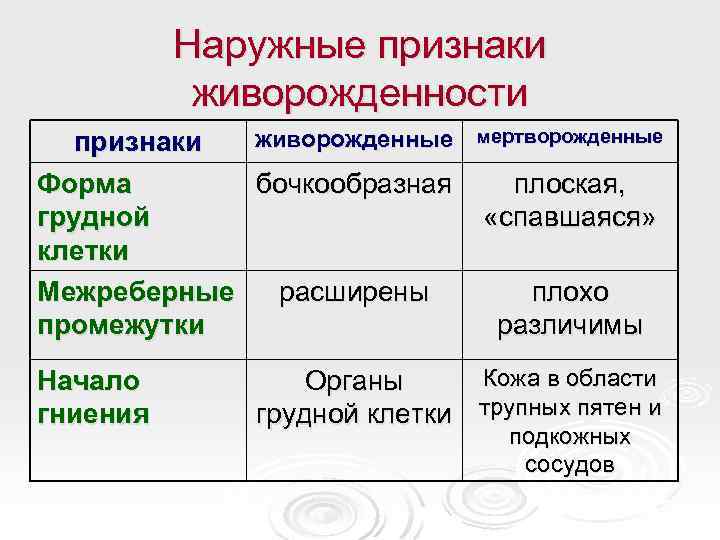 Признаки внешней информации