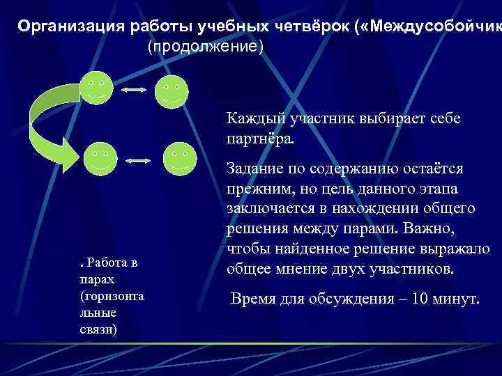 Организация работы учебных четвёрок ( «Междусобойчик (продолжение) Каждый участник выбирает себе партнёра. . Работа