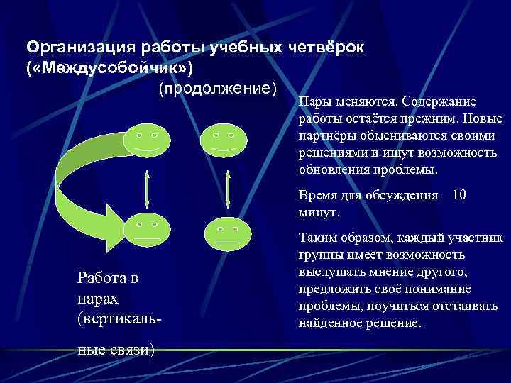 Организация работы учебных четвёрок ( «Междусобойчик» ) (продолжение) Пары меняются. Содержание работы остаётся прежним.