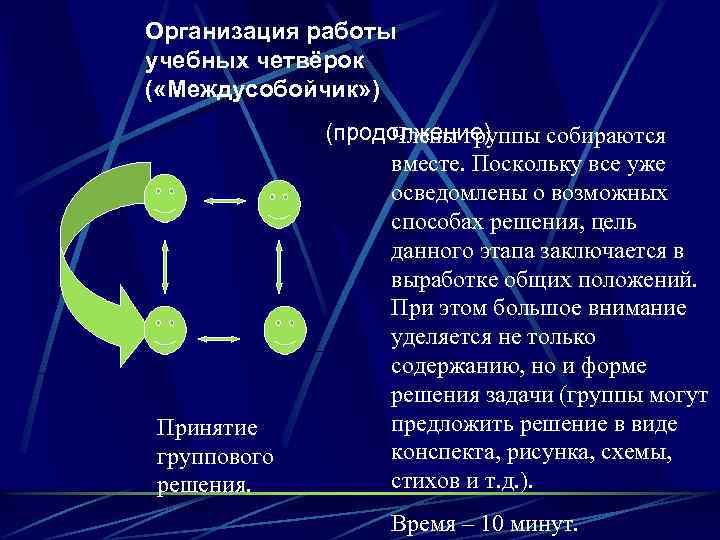 Организация работы учебных четвёрок ( «Междусобойчик» ) (продолжение) Члены группы собираются вместе. Поскольку все