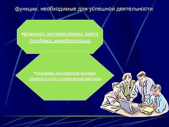 функции, необходимые для успешной деятельности: ·решение поставленных задач (учебных, поведенческих ·оказание поддержки членам группы