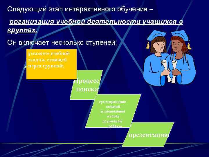 Следующий этап интерактивного обучения – организация учебной деятельности учащихся в группах. Он включает несколько