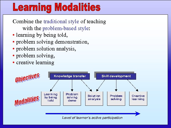 Combine the traditional style of teaching with the problem-based style: • learning by being
