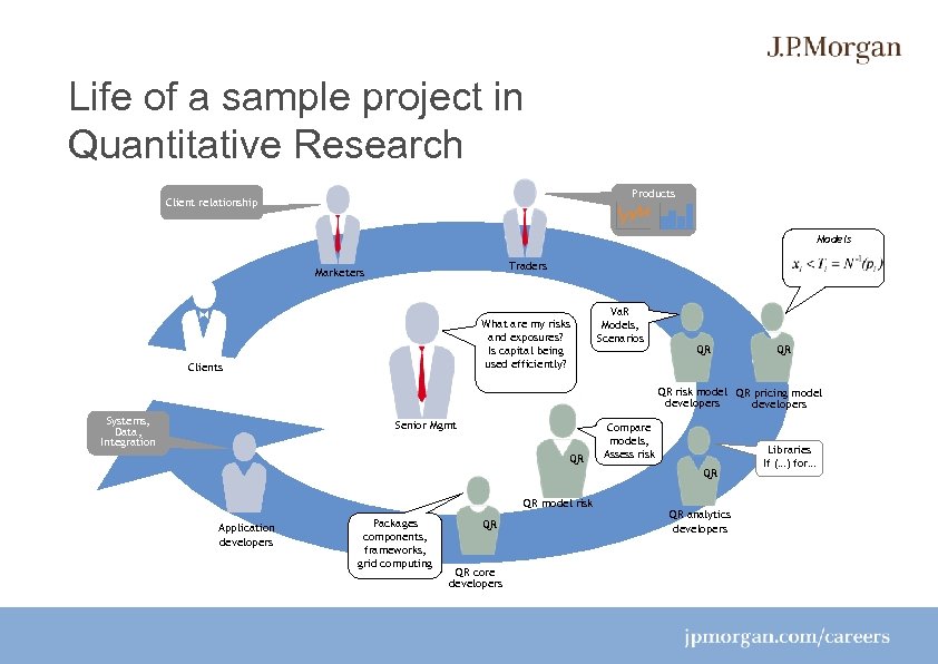 Life of a sample project in Quantitative Research Products Client relationship Models Traders Marketers