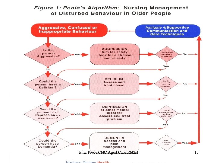 Julia Poole CNC Aged Care RNSH 17 