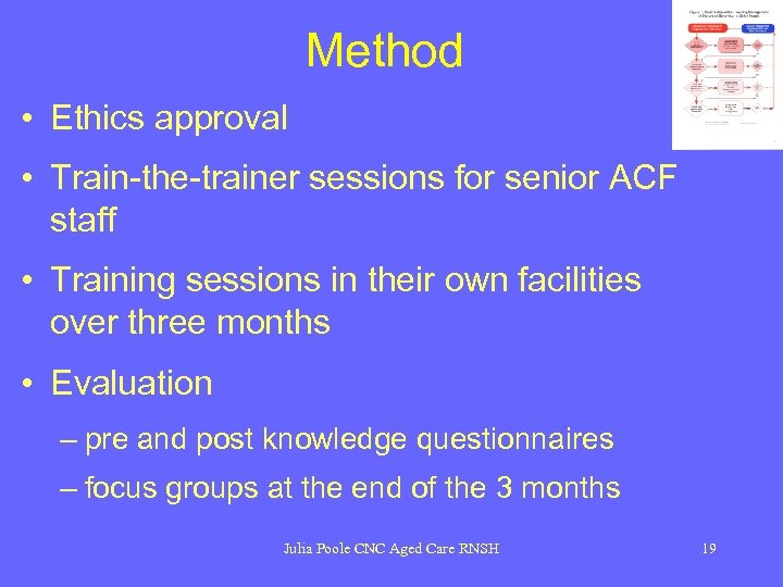 Method • Ethics approval • Train-the-trainer sessions for senior ACF staff • Training sessions