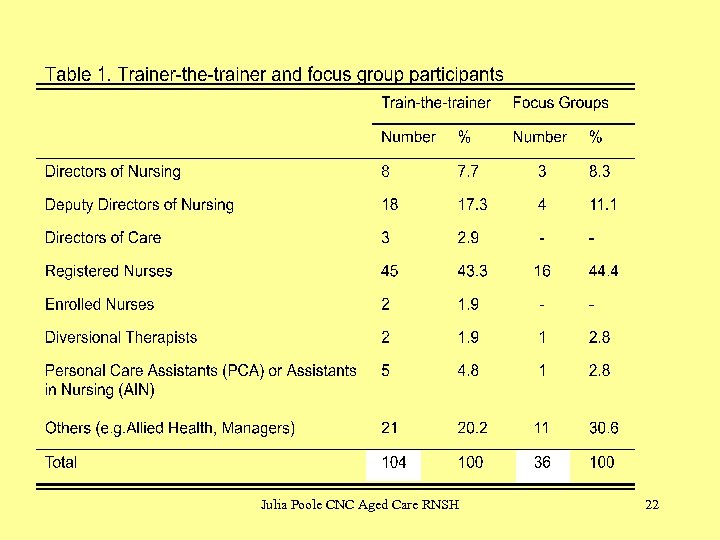Julia Poole CNC Aged Care RNSH 22 