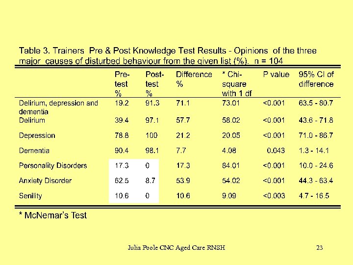 Julia Poole CNC Aged Care RNSH 23 