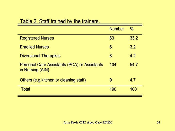 Julia Poole CNC Aged Care RNSH 24 