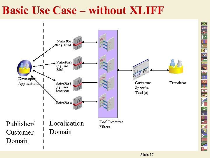 Basic Use Case – without XLIFF Native File 1 (e. g. , HTML) Native