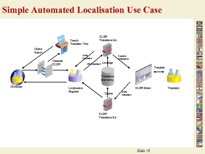 Simple Automated Localisation Use Case Pseudo Translate / Test XLIFF Translation Kit Defect Report